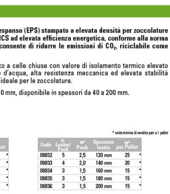 Eco20Dur20Zeta20201620Ita20II