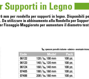 Viti20Supporti20Legno20201620Ita