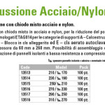 tass20percussione20AcciaioNylon20201620ITA_001